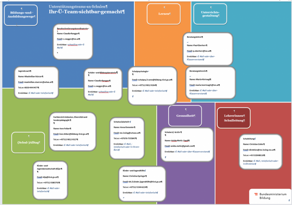 Kontaktdaten zu Unterstützungseinrichtungen